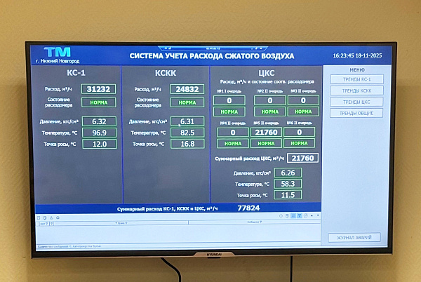РМЭ-Инжиниринг завершил внедрение системы автоматизированного учета сжатого воздуха